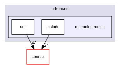 source/examples/advanced/microelectronics