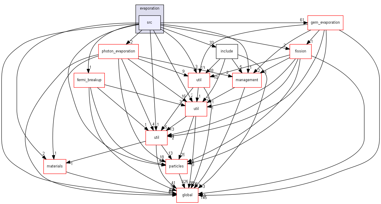 source/source/processes/hadronic/models/de_excitation/evaporation/src