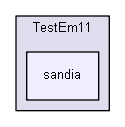 source/examples/extended/electromagnetic/TestEm11/sandia