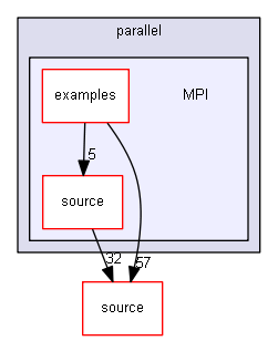 source/examples/extended/parallel/MPI