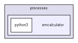 source/environments/g4py/site-modules/processes/emcalculator