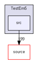 source/examples/extended/electromagnetic/TestEm5/src