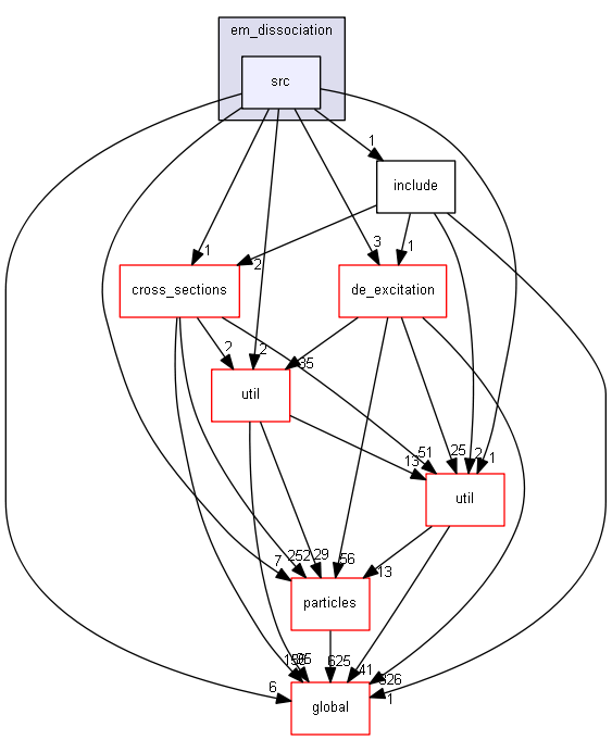 source/source/processes/hadronic/models/em_dissociation/src