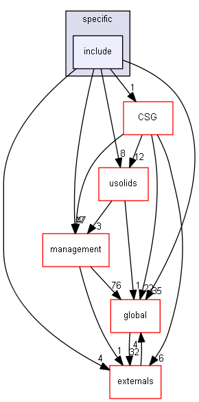 source/source/geometry/solids/specific/include