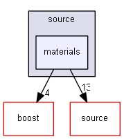 source/environments/g4py/source/materials