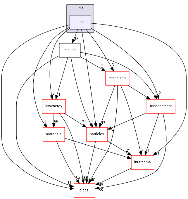 source/source/processes/electromagnetic/dna/utils/src