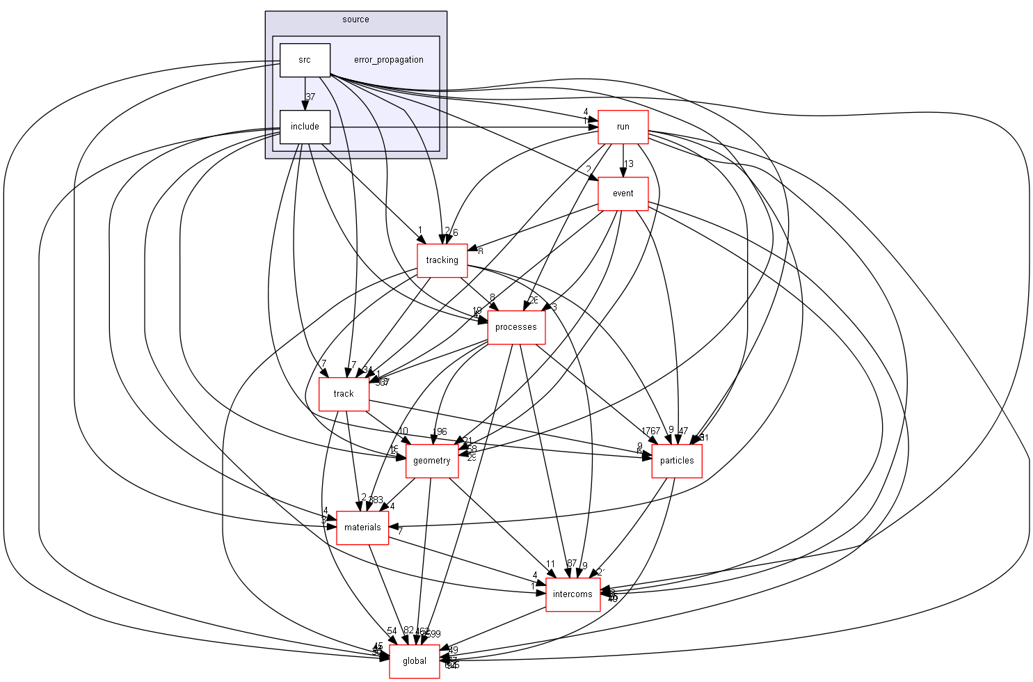 source/source/error_propagation