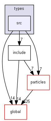 source/source/processes/electromagnetic/dna/molecules/types/src
