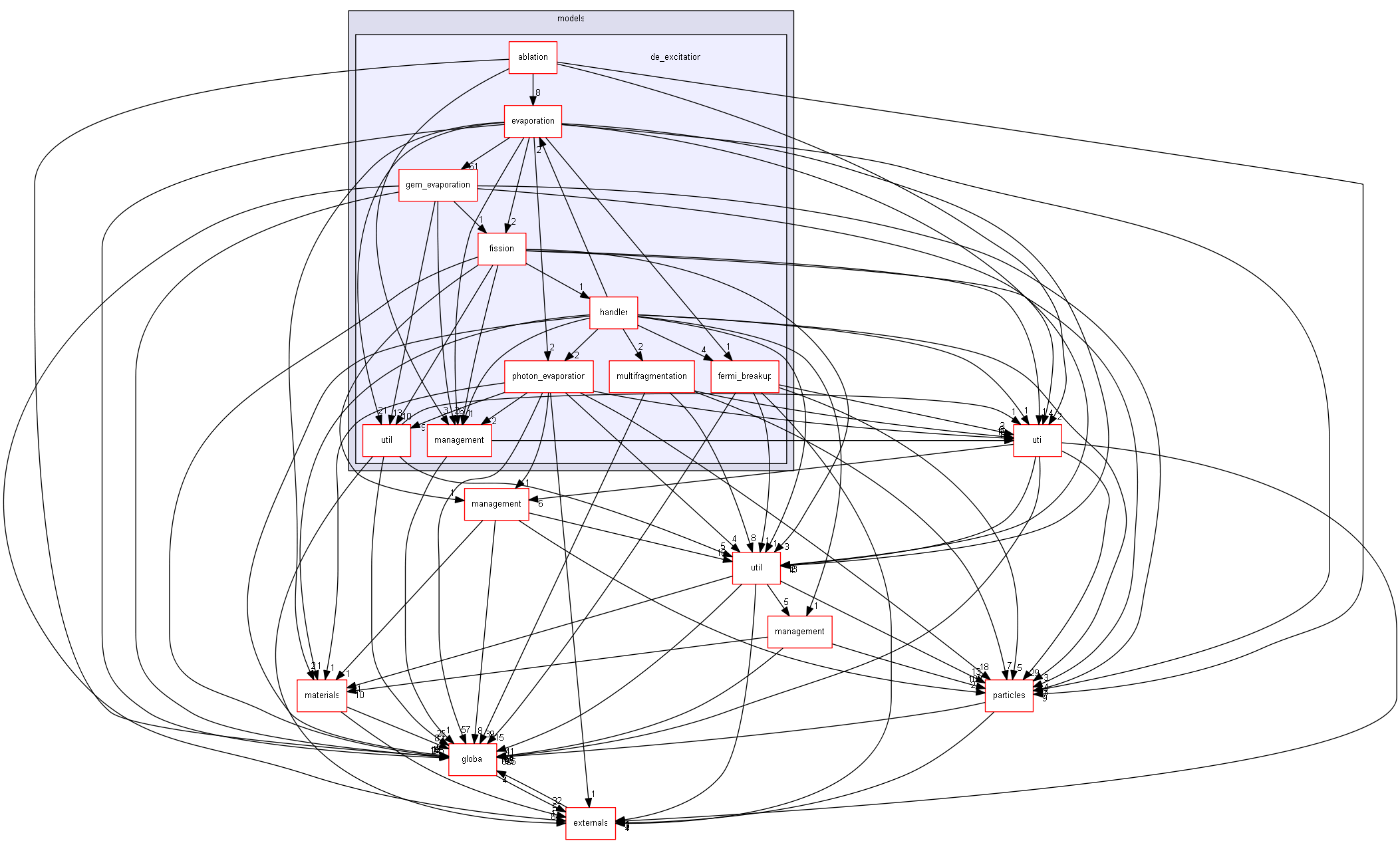 source/source/processes/hadronic/models/de_excitation