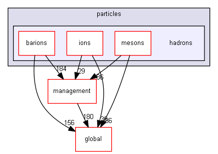 source/source/particles/hadrons