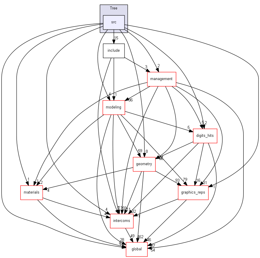 source/source/visualization/Tree/src