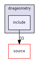 source/examples/advanced/dnageometry/include