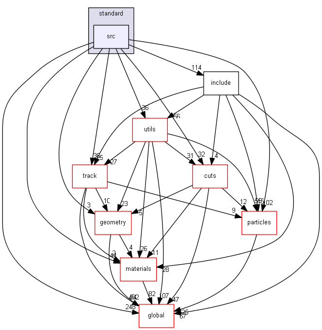 source/source/processes/electromagnetic/standard/src