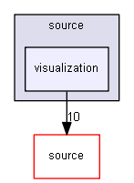 source/environments/g4py/source/visualization