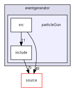 source/examples/extended/eventgenerator/particleGun