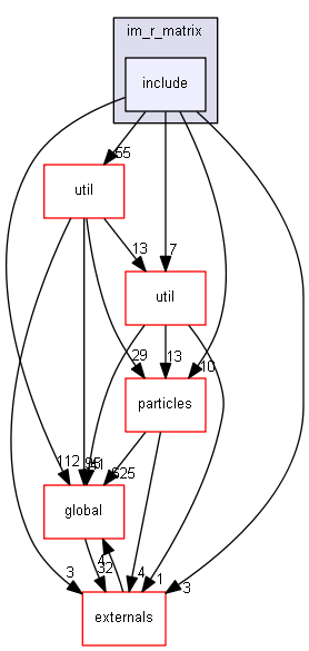 source/source/processes/hadronic/models/im_r_matrix/include