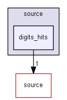 source/environments/g4py/source/digits_hits