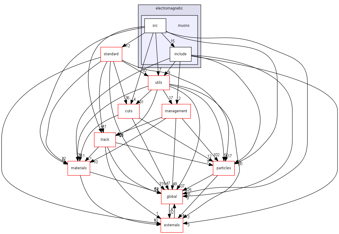 source/source/processes/electromagnetic/muons