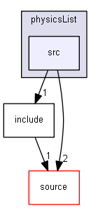 source/examples/extended/common/physicsList/src