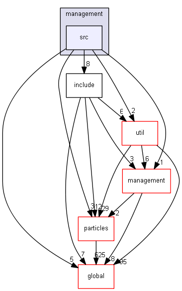 source/source/processes/hadronic/models/parton_string/management/src