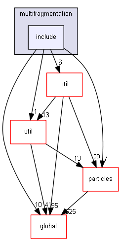source/source/processes/hadronic/models/de_excitation/multifragmentation/include