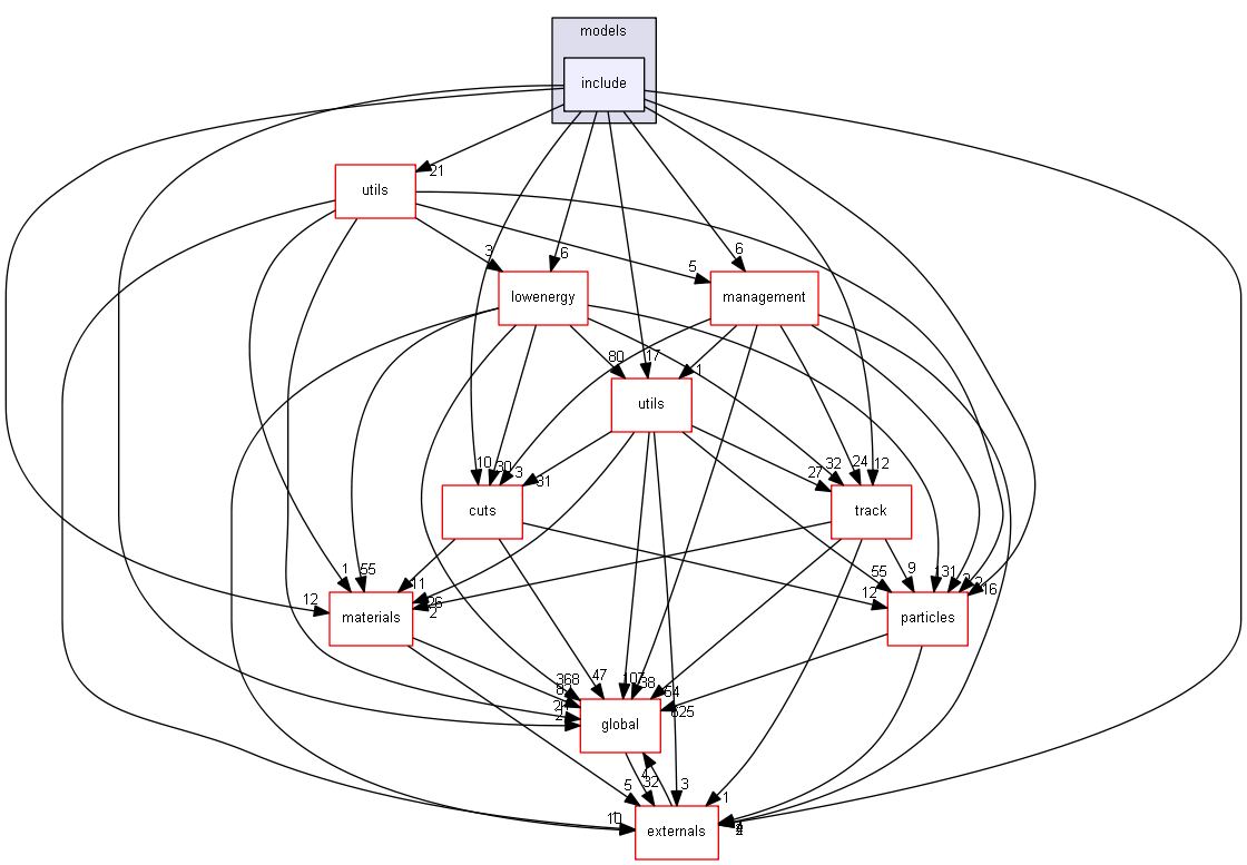 source/source/processes/electromagnetic/dna/models/include