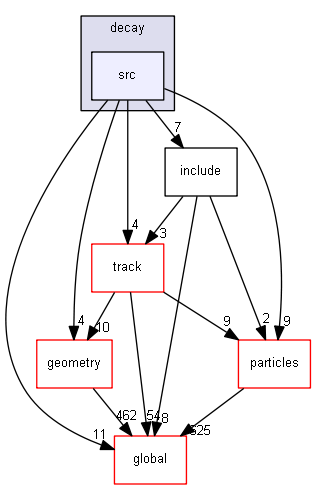 source/source/processes/decay/src