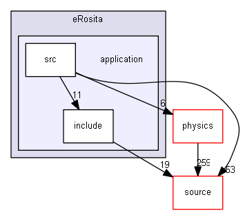 source/examples/advanced/eRosita/application