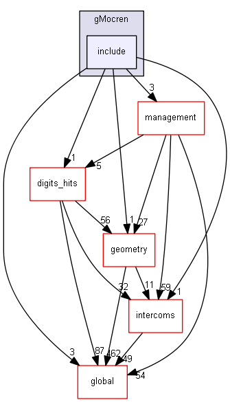 source/source/visualization/gMocren/include