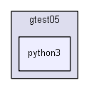 source/environments/g4py/tests/gtest05/python3