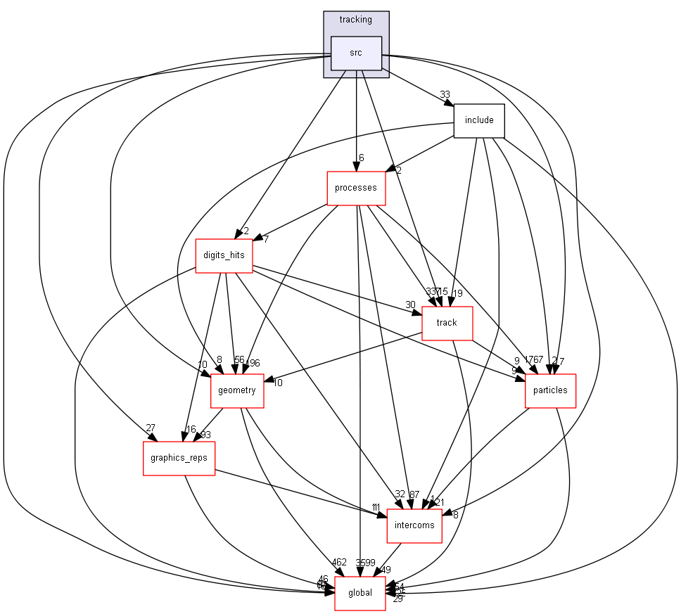 source/source/tracking/src