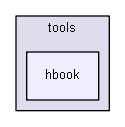 source/source/analysis/g4tools/include/tools/hbook