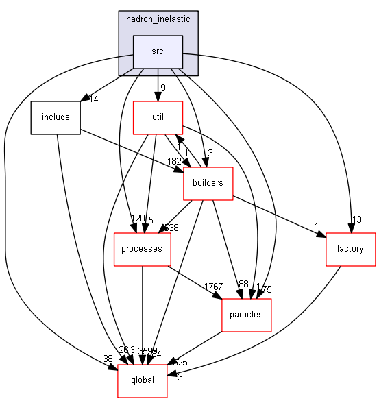 source/source/physics_lists/constructors/hadron_inelastic/src