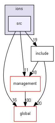 source/source/particles/hadrons/ions/src