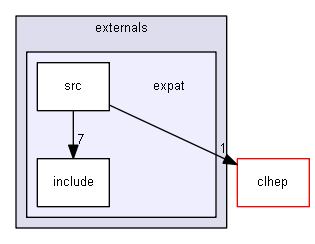 source/source/externals/expat