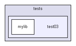 source/environments/g4py/tests/test03