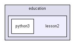 source/environments/g4py/examples/education/lesson2