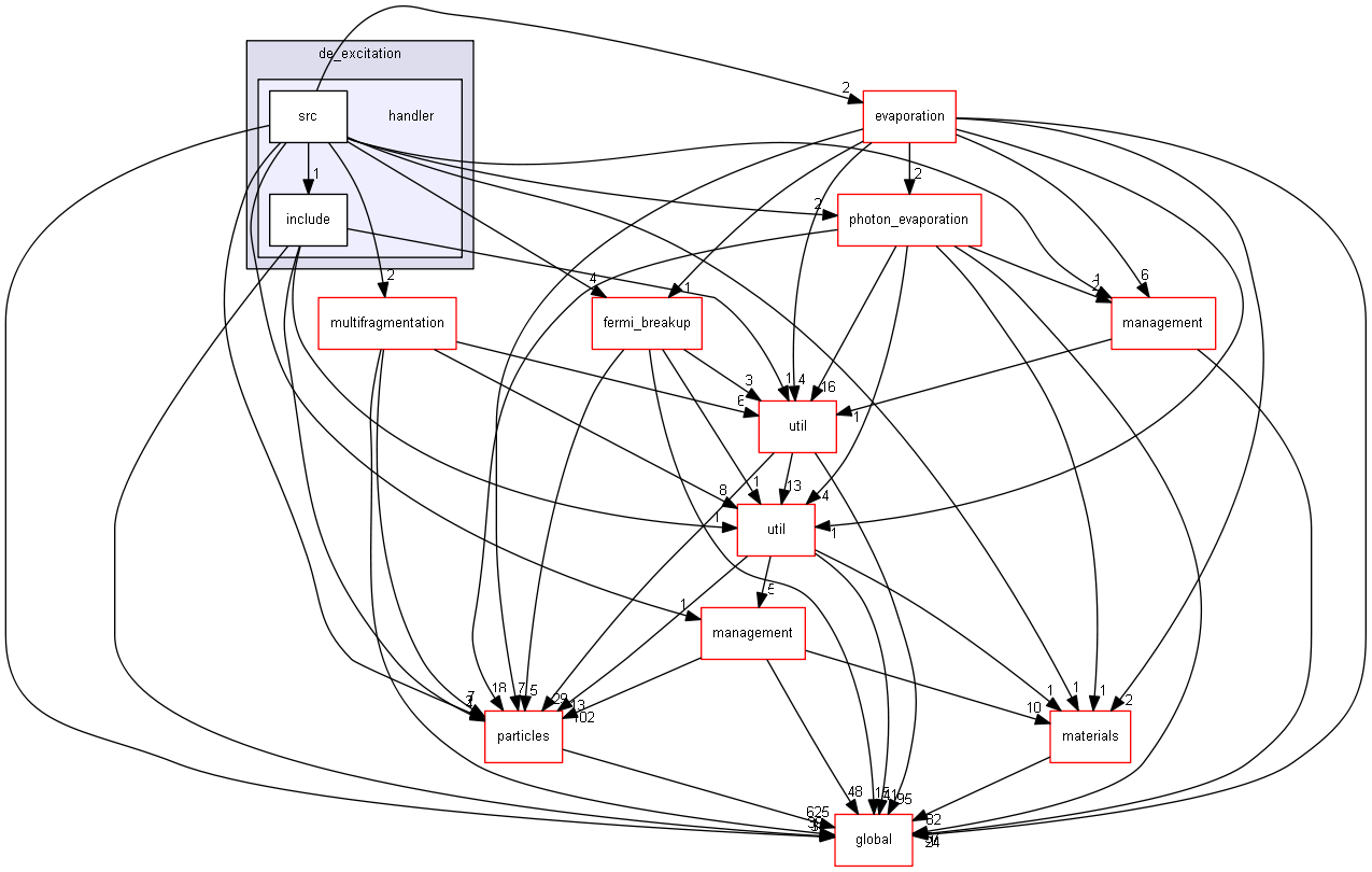 source/source/processes/hadronic/models/de_excitation/handler