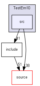 source/examples/extended/electromagnetic/TestEm10/src