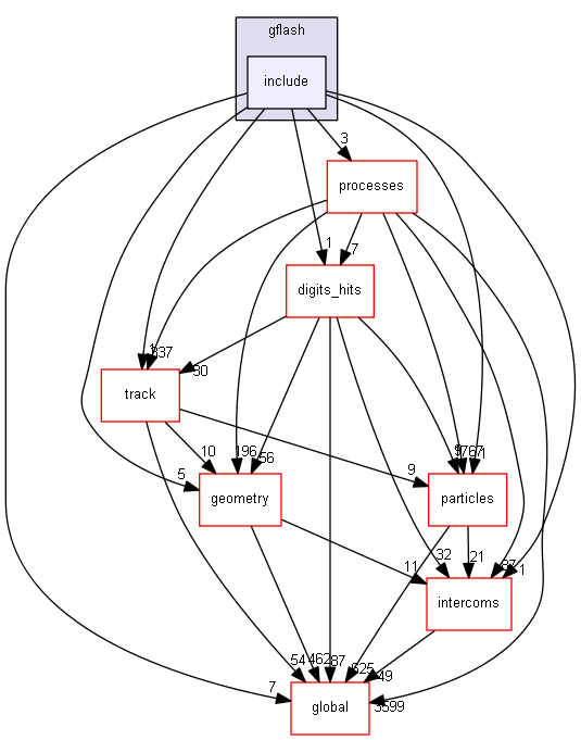 source/source/parameterisations/gflash/include