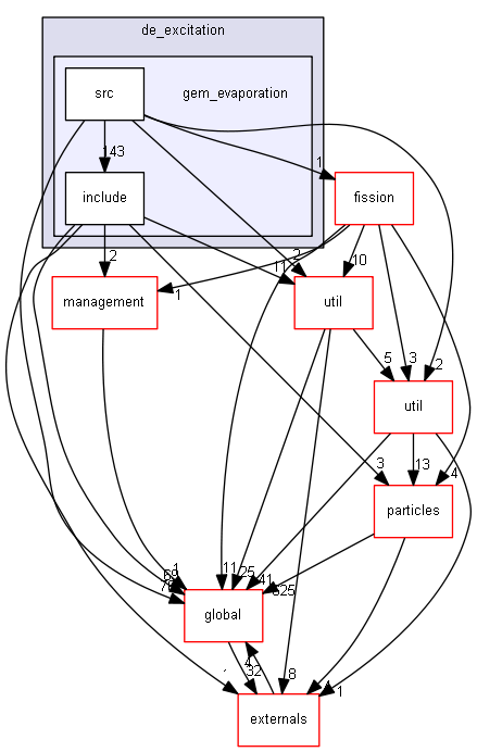 source/source/processes/hadronic/models/de_excitation/gem_evaporation