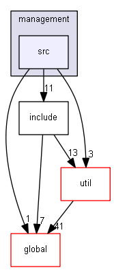 source/source/processes/hadronic/models/management/src