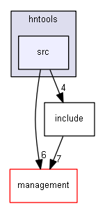 source/source/analysis/hntools/src