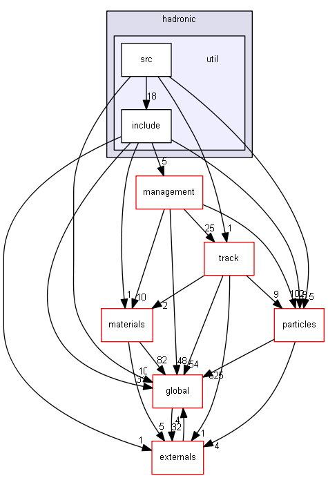 source/source/processes/hadronic/util