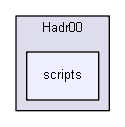 source/examples/extended/hadronic/Hadr00/scripts