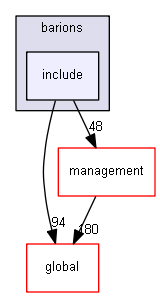 source/source/particles/hadrons/barions/include