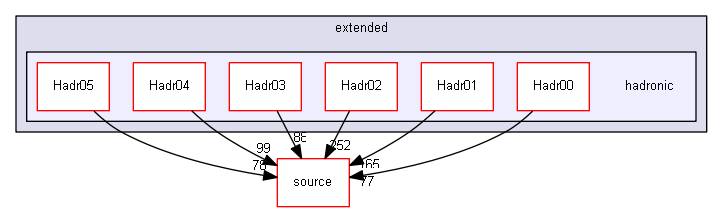 source/examples/extended/hadronic