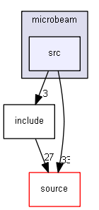 source/examples/advanced/microbeam/src