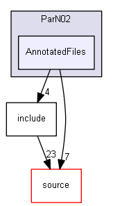 source/examples/extended/parallel/TopC/ParN02/AnnotatedFiles