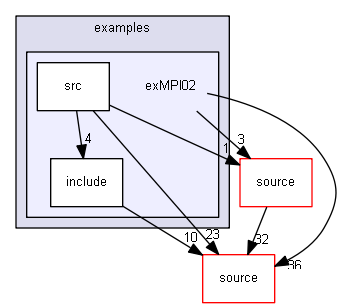 source/examples/extended/parallel/MPI/examples/exMPI02